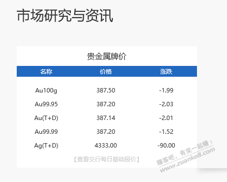 交行黄金回收业务