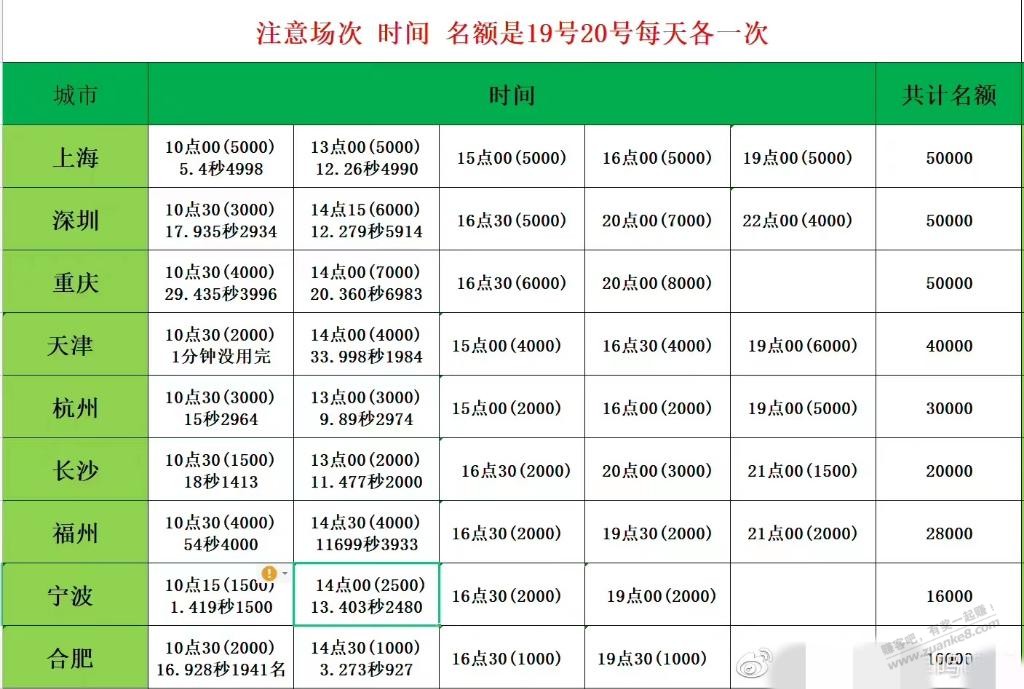 （转自微博）各城市专场 前两场免单时间参考