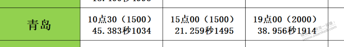 饿了么 反内卷 北方躺平三兄弟-惠小助(52huixz.com)