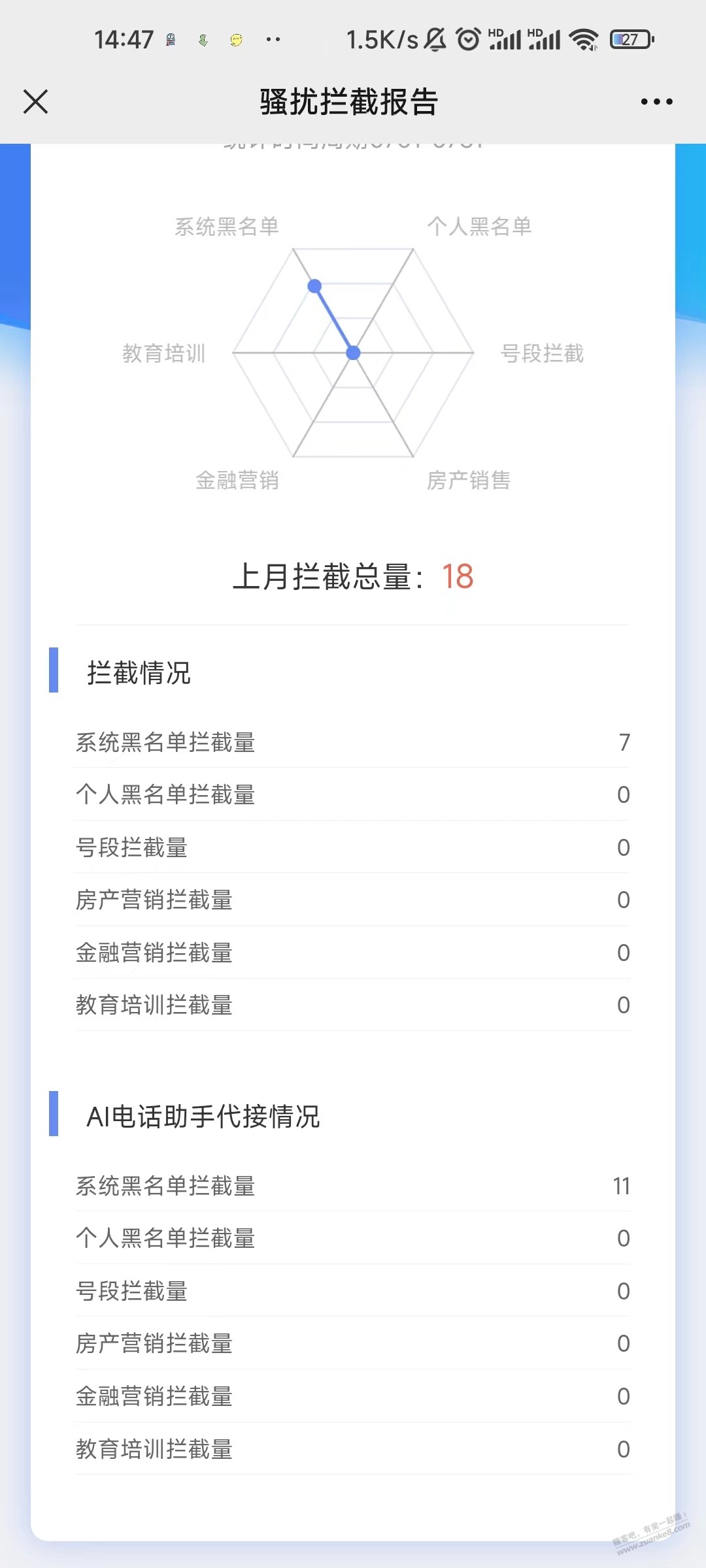 移动号码防骚扰电话的看过来