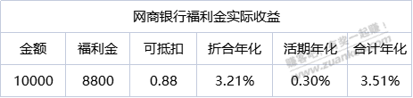 网商银行福利金实际收益-惠小助(52huixz.com)