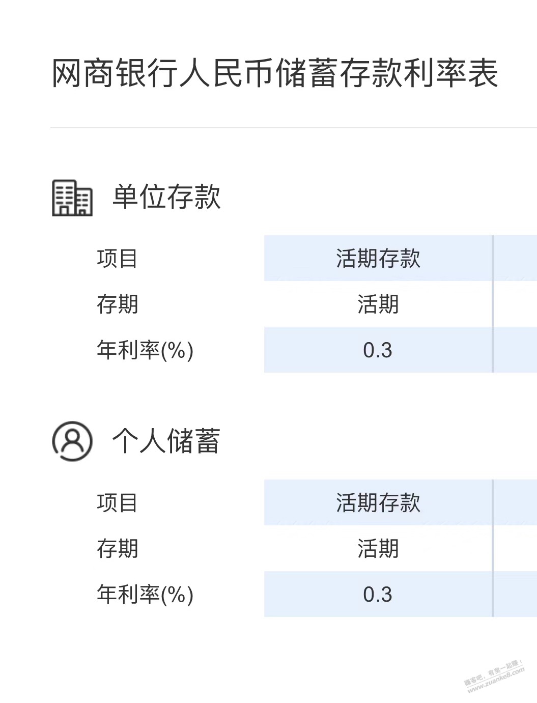 网商银行福利金实际收益-惠小助(52huixz.com)