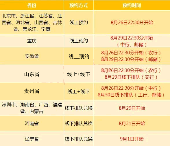 纪念币今晚开始