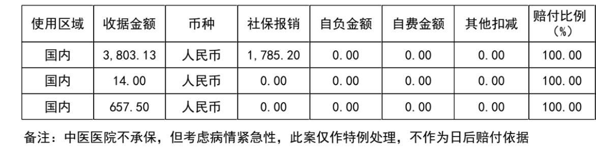 买保险自己看下条款-拜托不要随便跟风好吧。国内保险现在其实可以-合规就会理赔的-惠小助(52huixz.com)