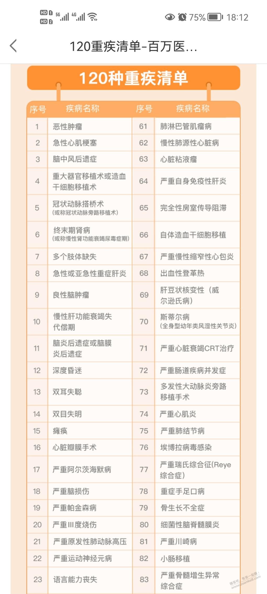 想买份平安人身保险，请吧友帮忙分析