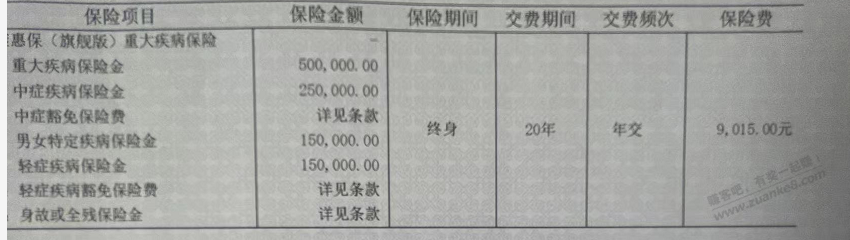 网友帮忙这个重疾保险 要不要退保 万分感谢-惠小助(52huixz.com)