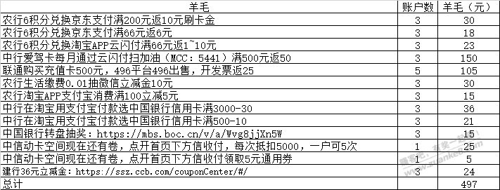 晒一下9月2天的羊毛成果!-惠小助(52huixz.com)