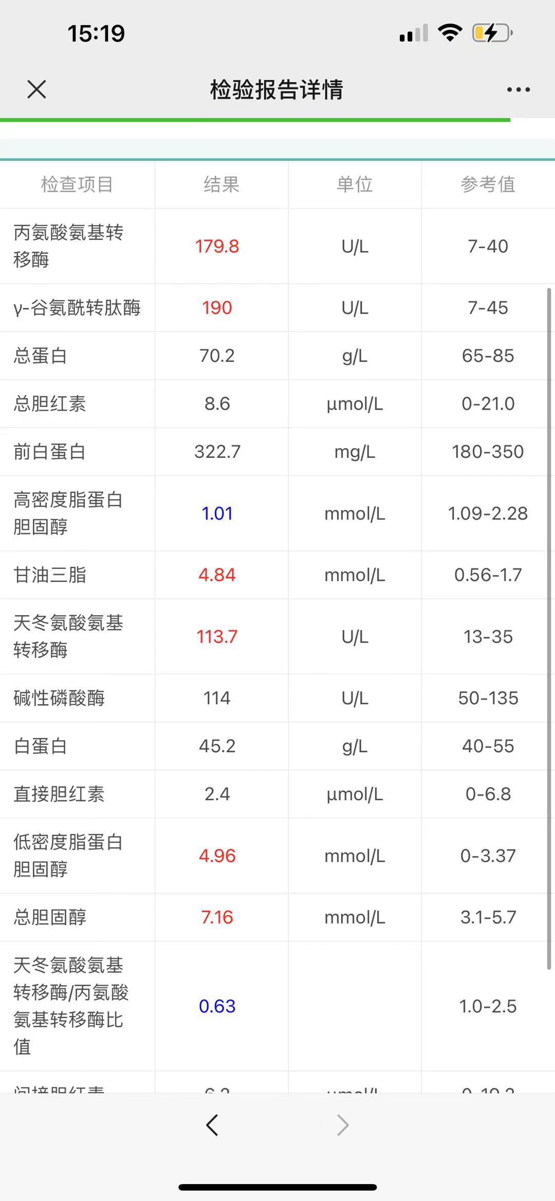 吧医在不在-来看下问题严不严重-惠小助(52huixz.com)