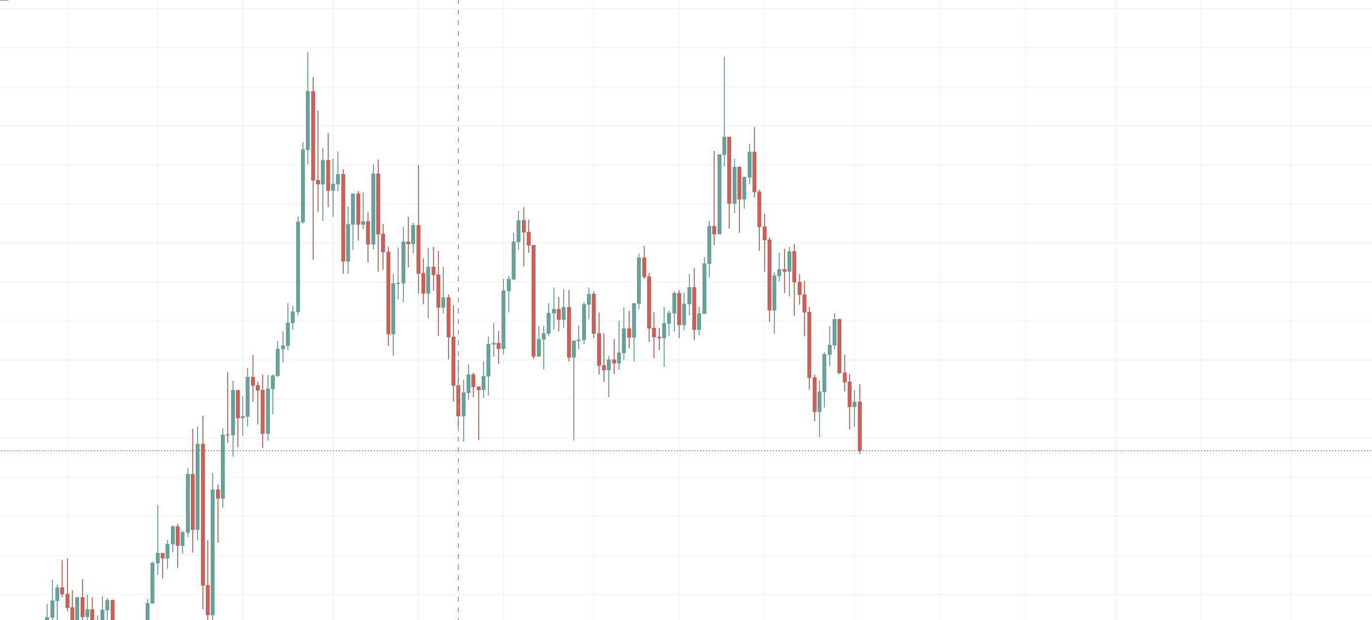 兄弟们，黄金还没卖的 明天37x了。 -  kkkkn团