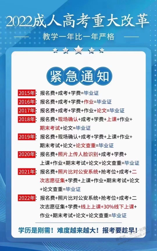 山东地区学历提升，吧友开车了！ - kkkkn团