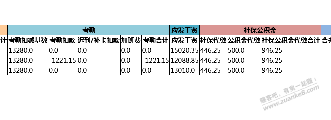 这个月税前1.5W-哎-累-穷-午饭从来不敢超过12块钱-惠小助(52huixz.com)