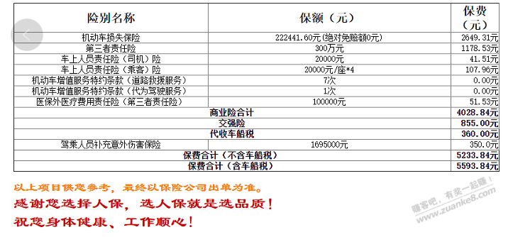 谢谢大佬-帮我第二年看看人保车险-惠小助(52huixz.com)