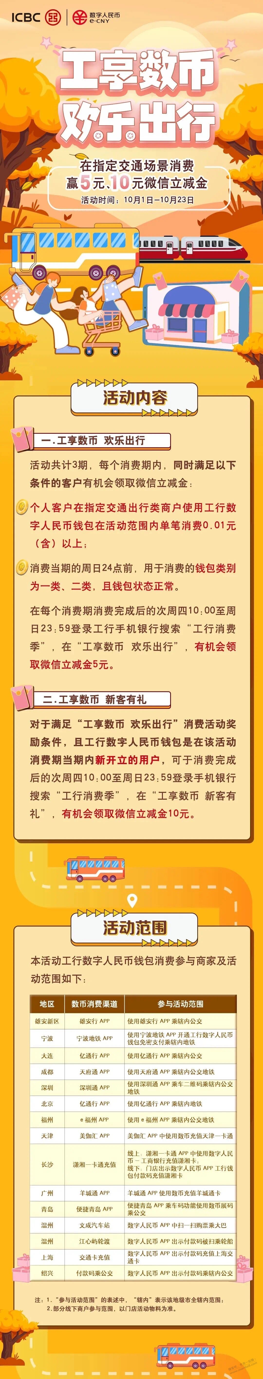 工行数字人民币消费0.01元领5元、10元红包-惠小助(52huixz.com)