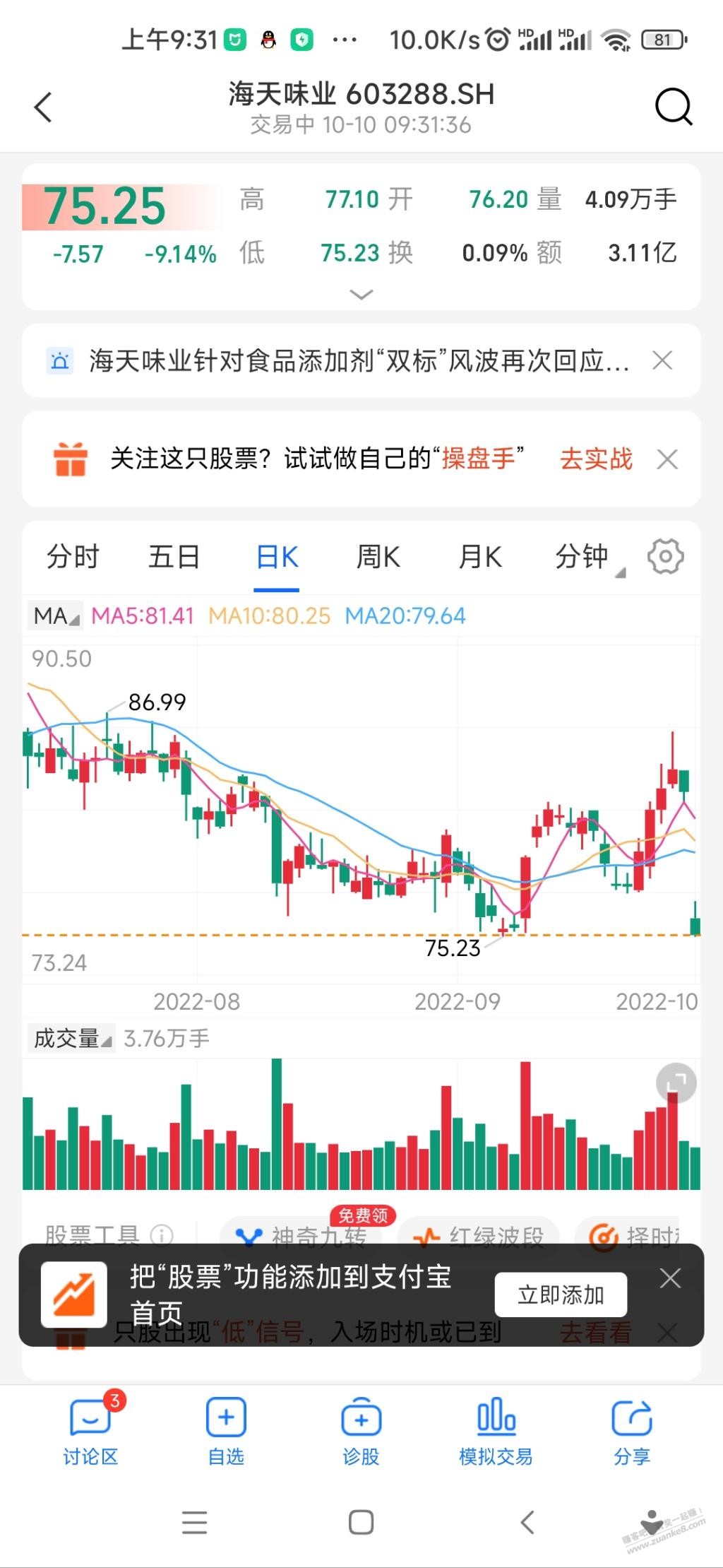 海天味业可以抄底-惠小助(52huixz.com)