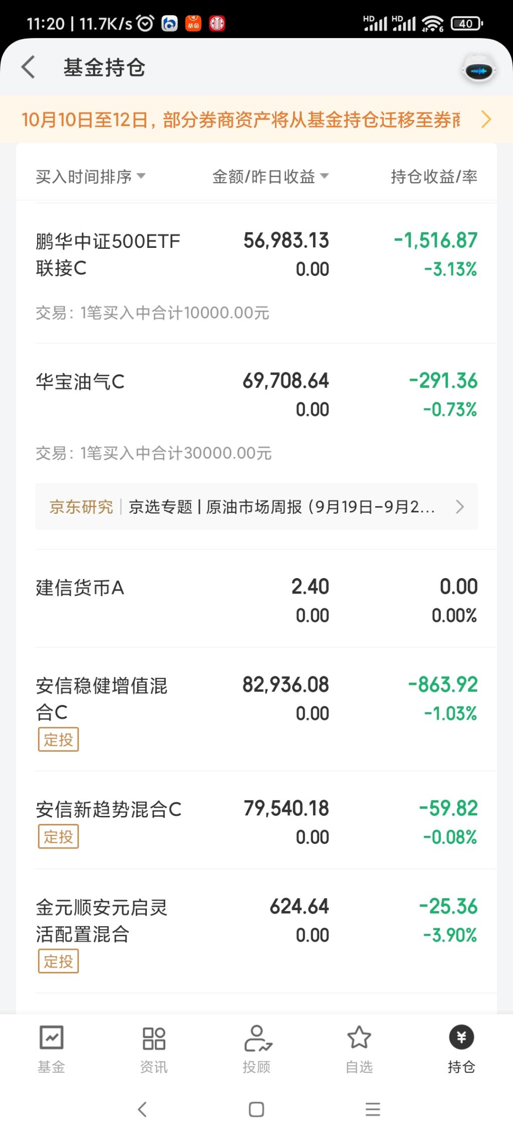 几个月的基金收益全吐回去了-吃泡面了-惠小助(52huixz.com)