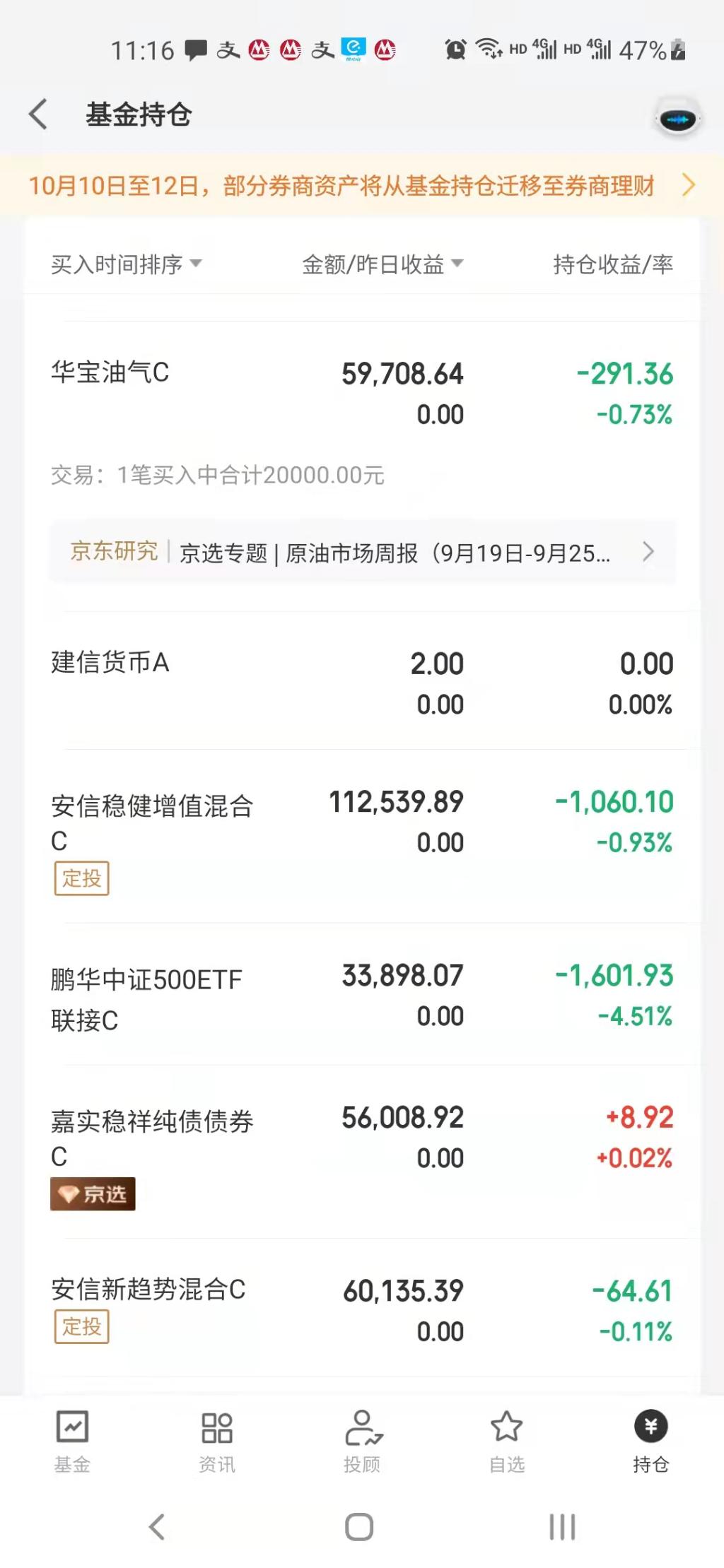 几个月的基金收益全吐回去了-吃泡面了-惠小助(52huixz.com)