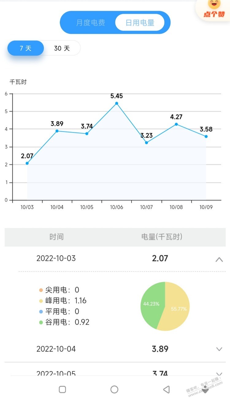 电费每天平均2块钱-惠小助(52huixz.com)