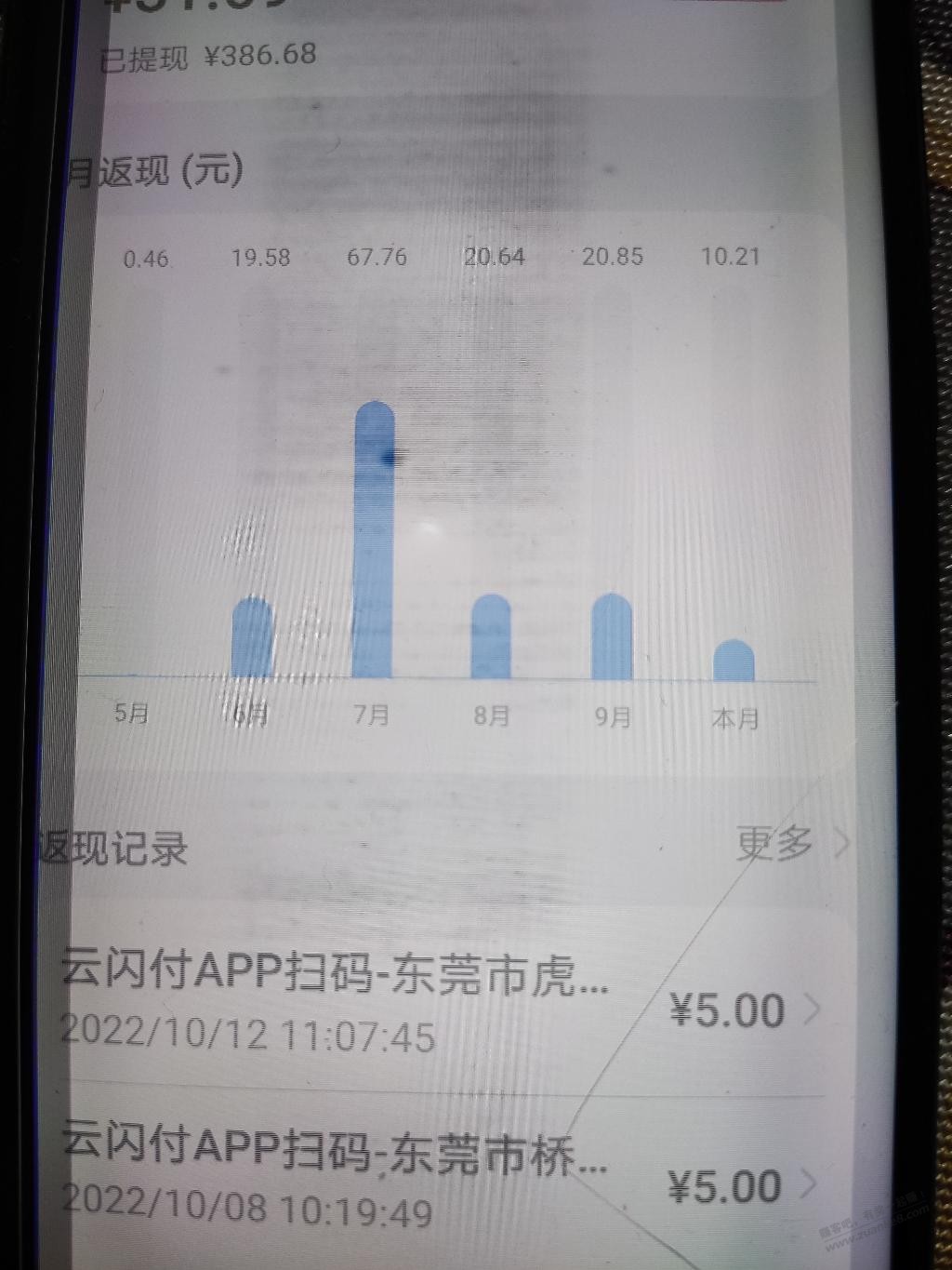 每周三六一次的中信华为卡扫99返5-惠小助(52huixz.com)