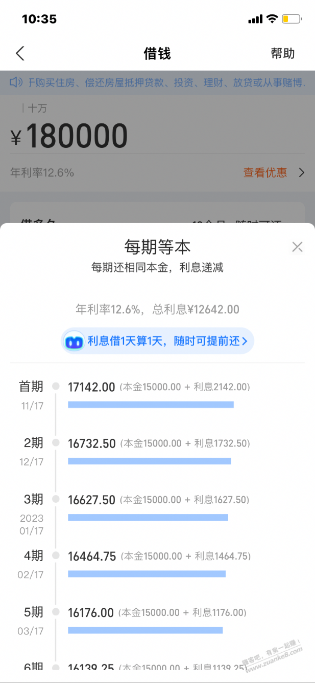 奶奶的 昨天不敢网商贷贷款加仓-惠小助(52huixz.com)