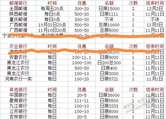 12点支付宝银行卡立减活动-没卡现在去开卡还来得及-惠小助(52huixz.com)