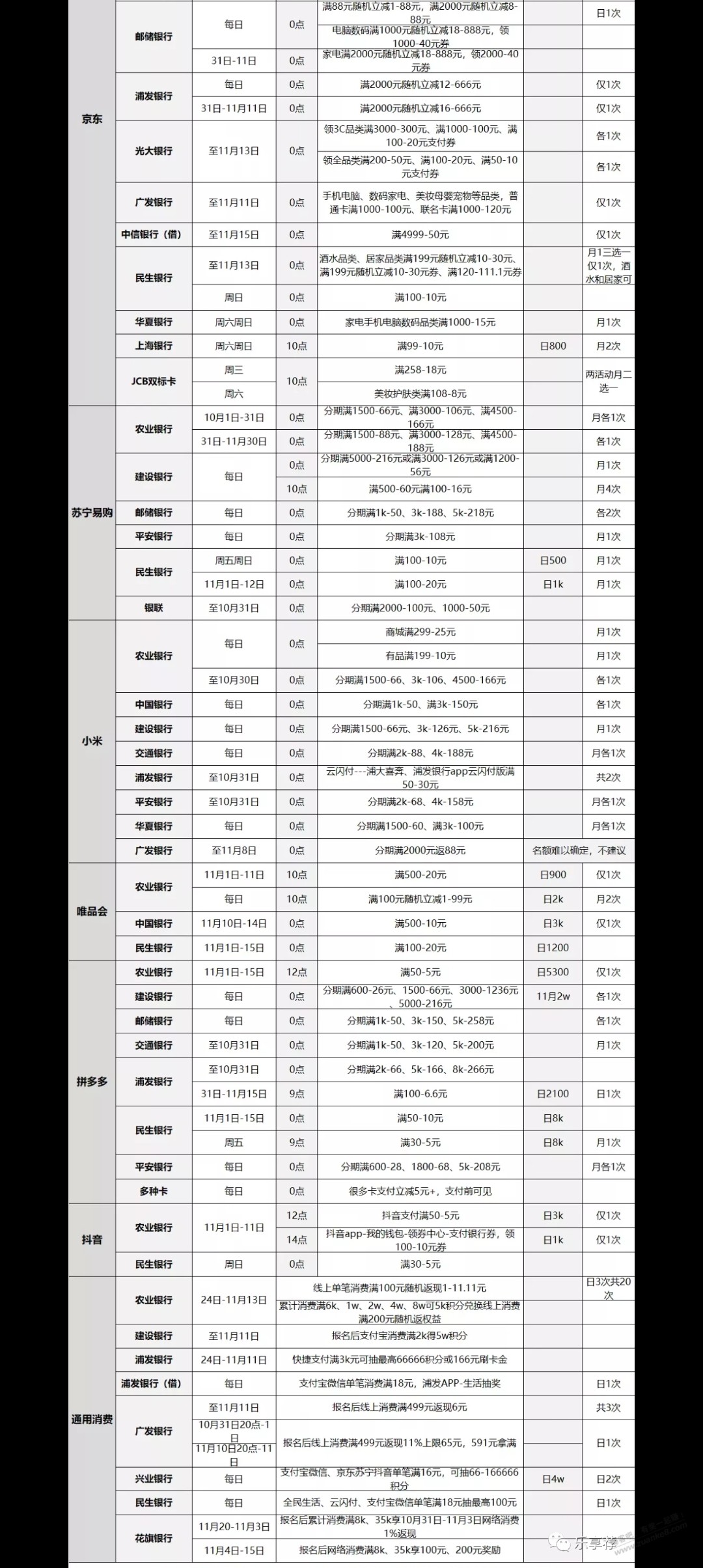 速度赶紧收藏-所有平台支付优惠-最全汇总-能省好几百啊。-惠小助(52huixz.com)