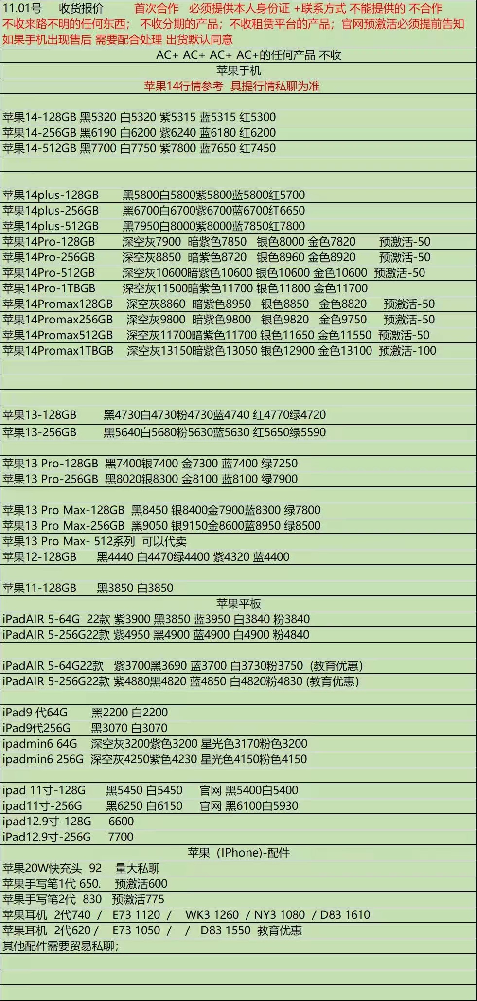 今天的果子报价-大家可以参考下-惠小助(52huixz.com)