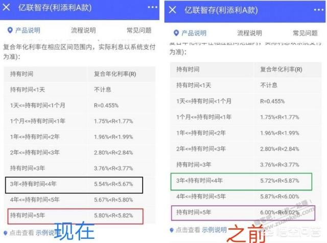 19年买亿联智存的网友-现在利息已经达到5.5以上了-惠小助(52huixz.com)