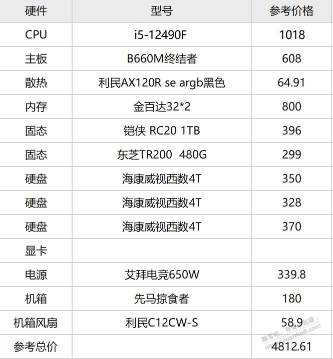 自己配了台12490F+B660M的机子-真费劲啊-AMD一直降价-intel居然还涨价了-惠小助(52huixz.com)