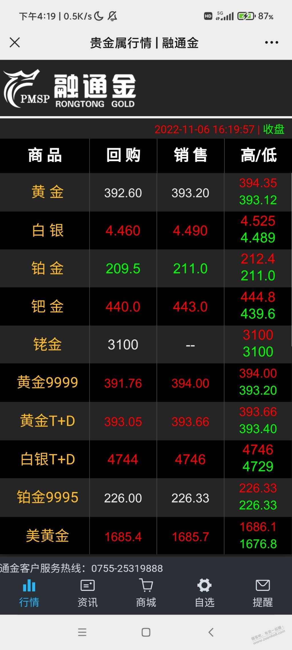 出黄金方法-11月6号-390元/g（-3元）-终于把618的黄金出了-惠小助(52huixz.com)