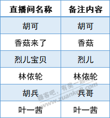 淘宝直播间备注内容 可以收藏一下-惠小助(52huixz.com)