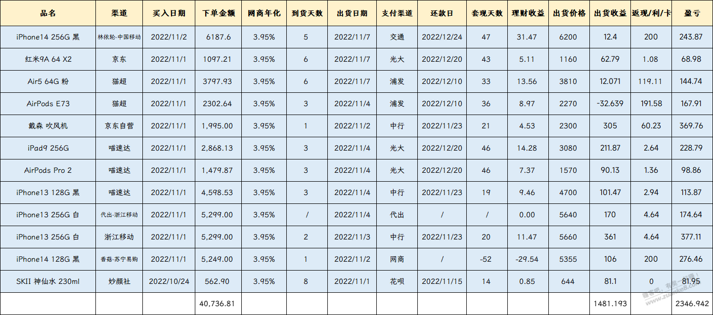 手里的全出了 就1个号买的-惠小助(52huixz.com)