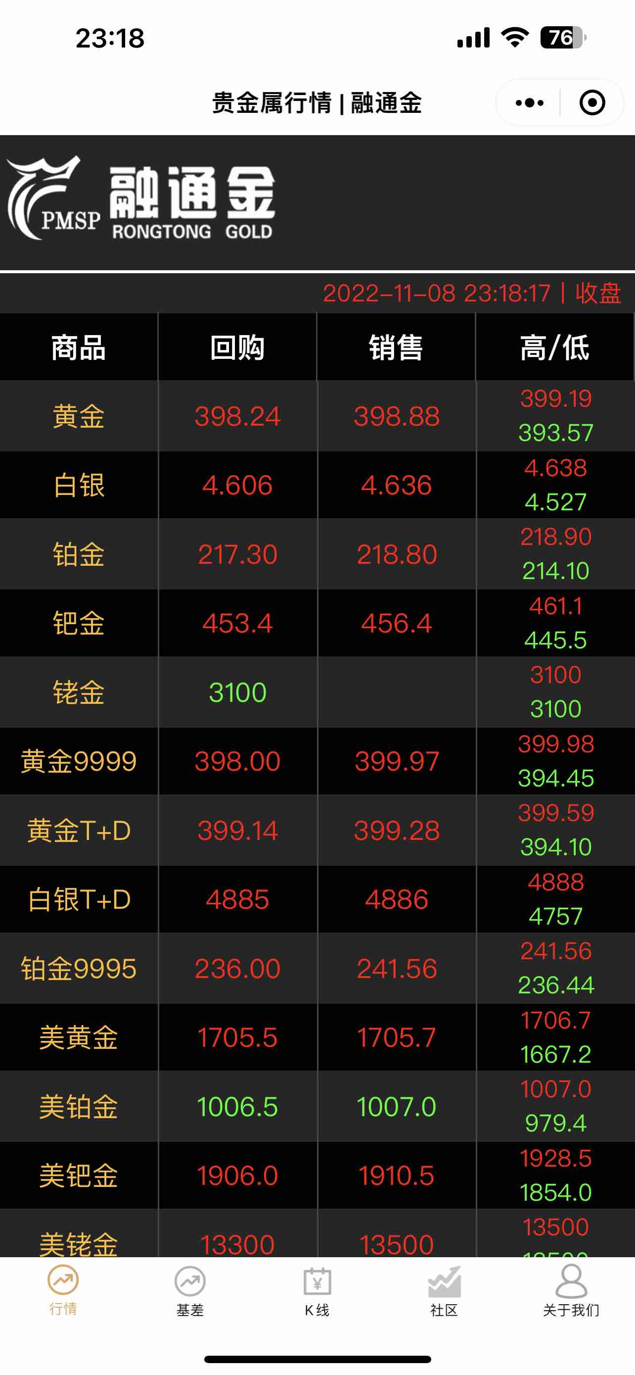 兄弟们-第一批88券下黄金的发财-今天399了-惠小助(52huixz.com)