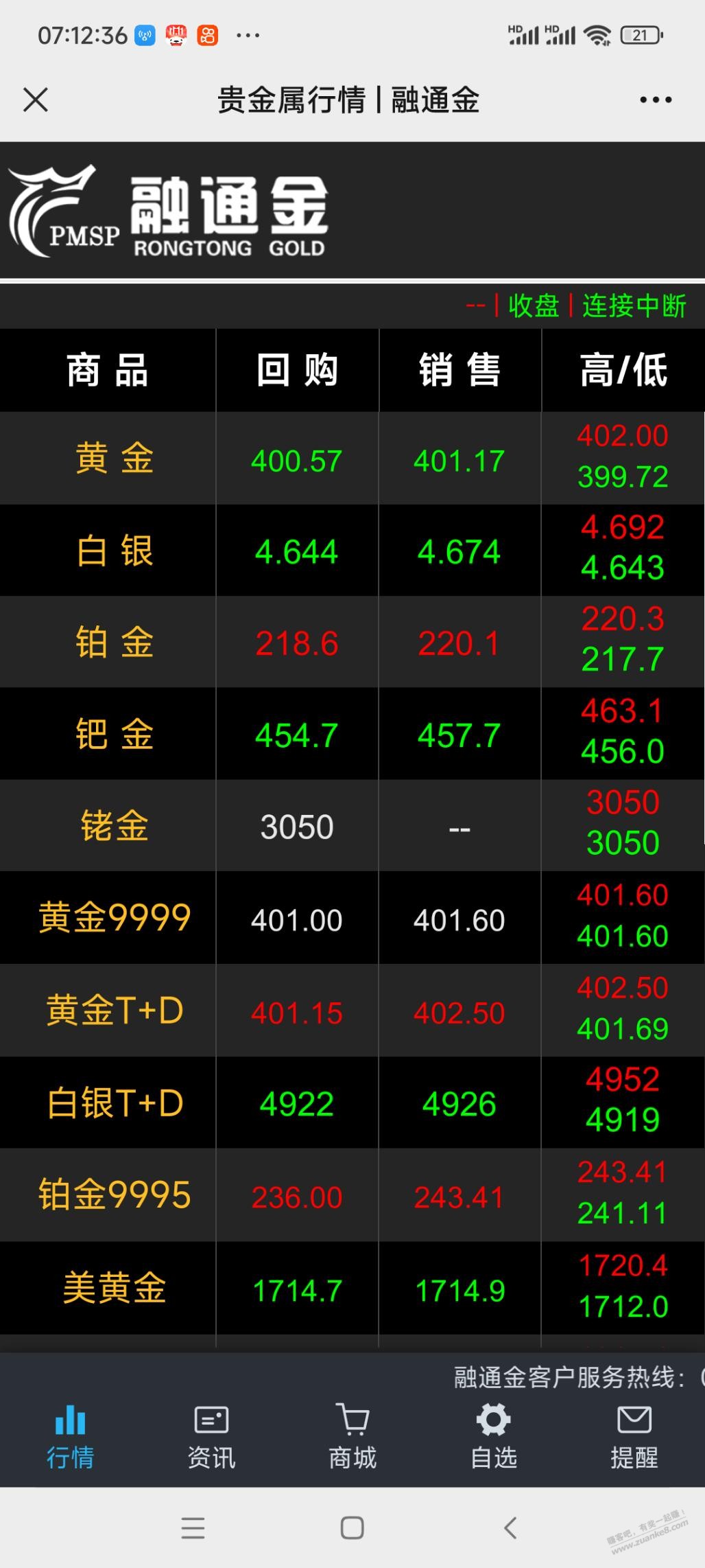 黄金400了 - 0818团