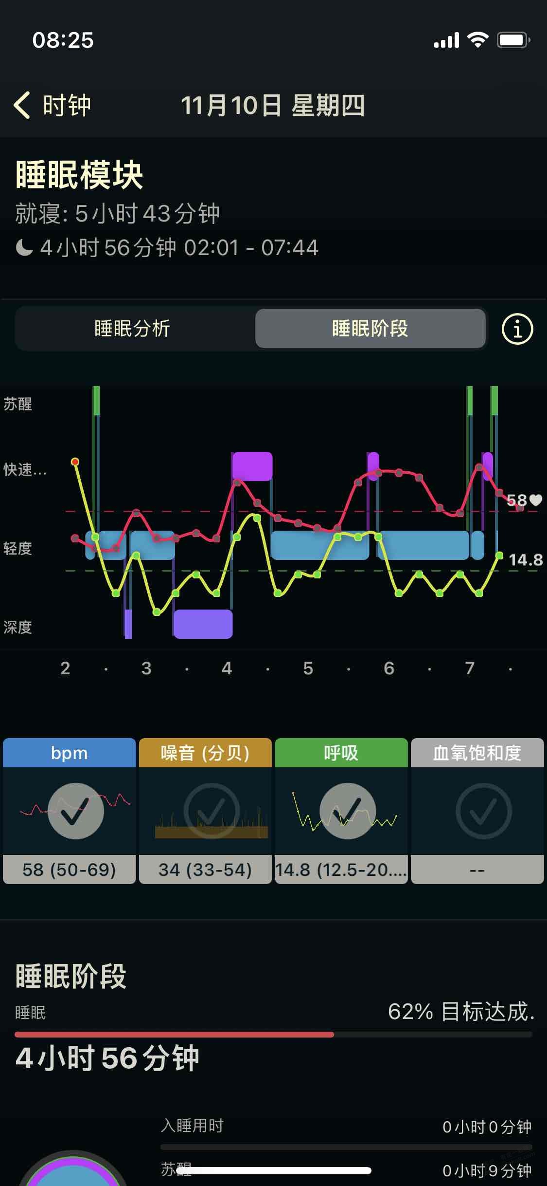 睡了不到5小时 今晚双十一 还要加班到2点-惠小助(52huixz.com)