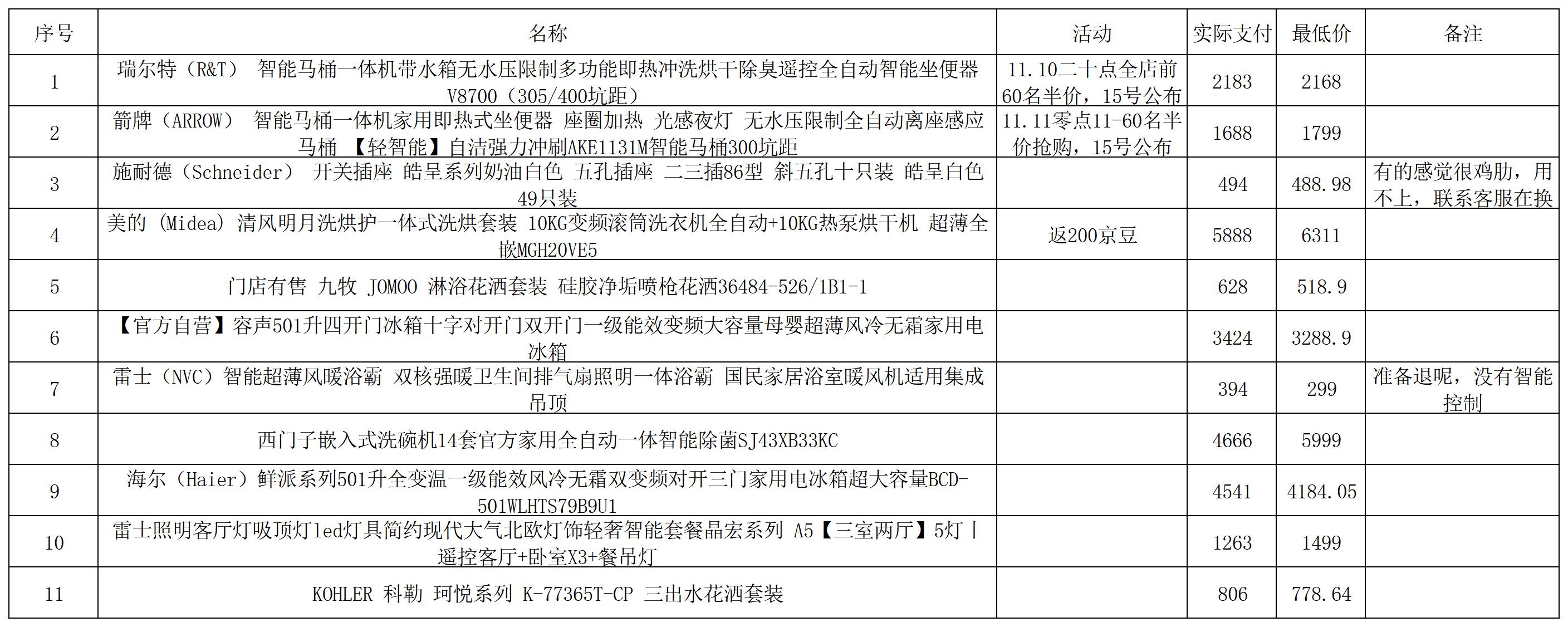 晒下清单-惠小助(52huixz.com)