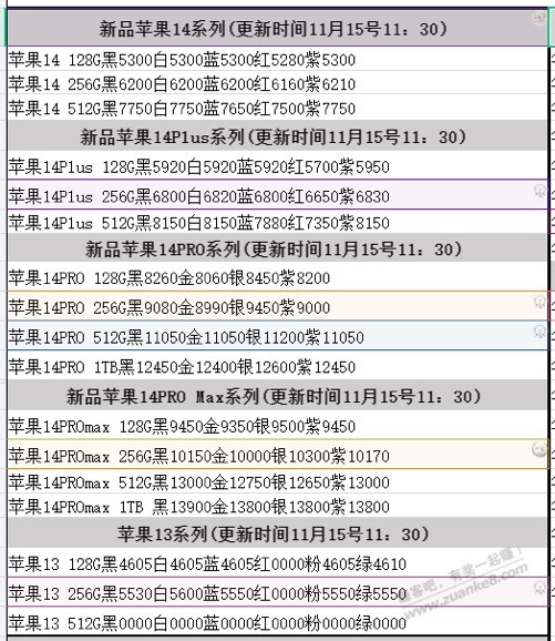 成都14pm 256暴涨-惠小助(52huixz.com)