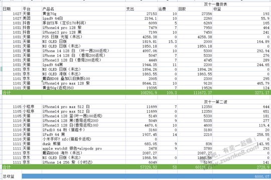 双十一能出的货都出完了-惠小助(52huixz.com)