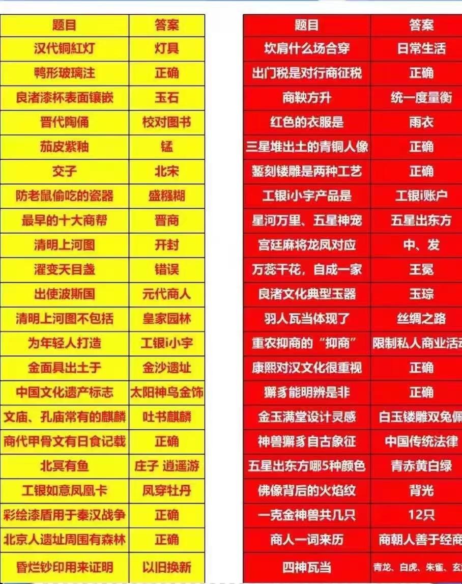 工行国宝答题答案更新-惠小助(52huixz.com)