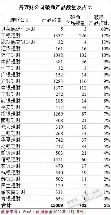 买了理财的可以看一下-惠小助(52huixz.com)