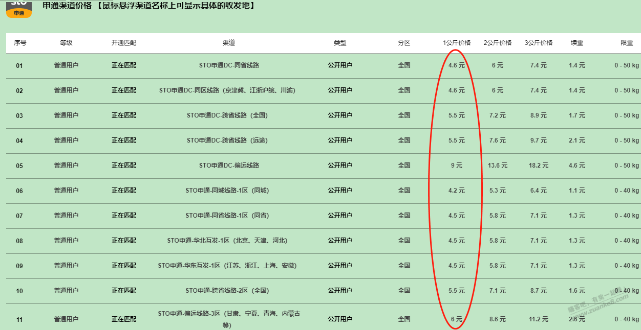 网友发的那个就是拉下线 赚差价而已-惠小助(52huixz.com)