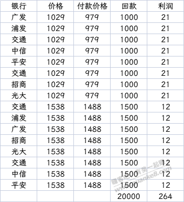 D11运通赚了264 可惜没左右手-惠小助(52huixz.com)