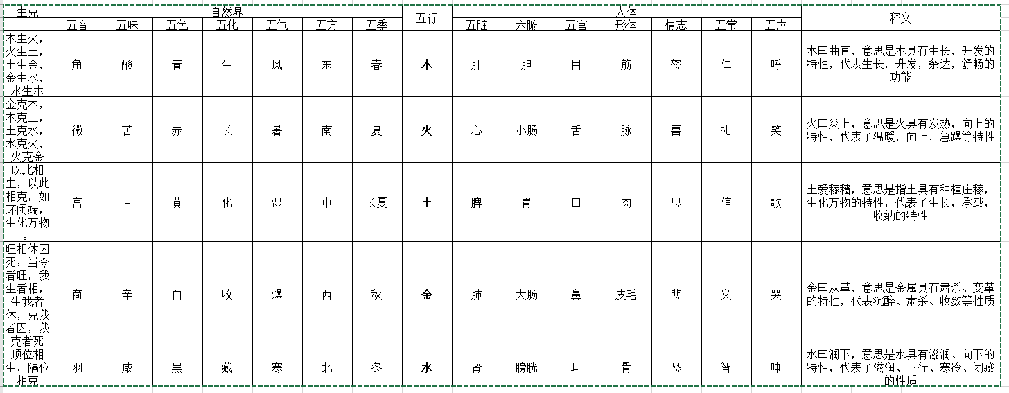 一直搞不懂五行的可以看看-惠小助(52huixz.com)