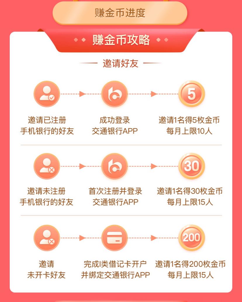 交通银行 50毛 手机号多的上-惠小助(52huixz.com)