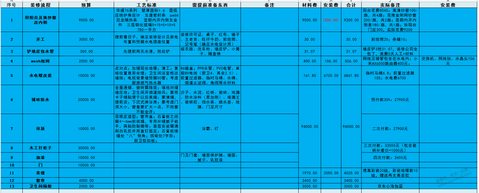 装修基本完事，感觉对撸毛失去了兴趣。。。 - 0818团