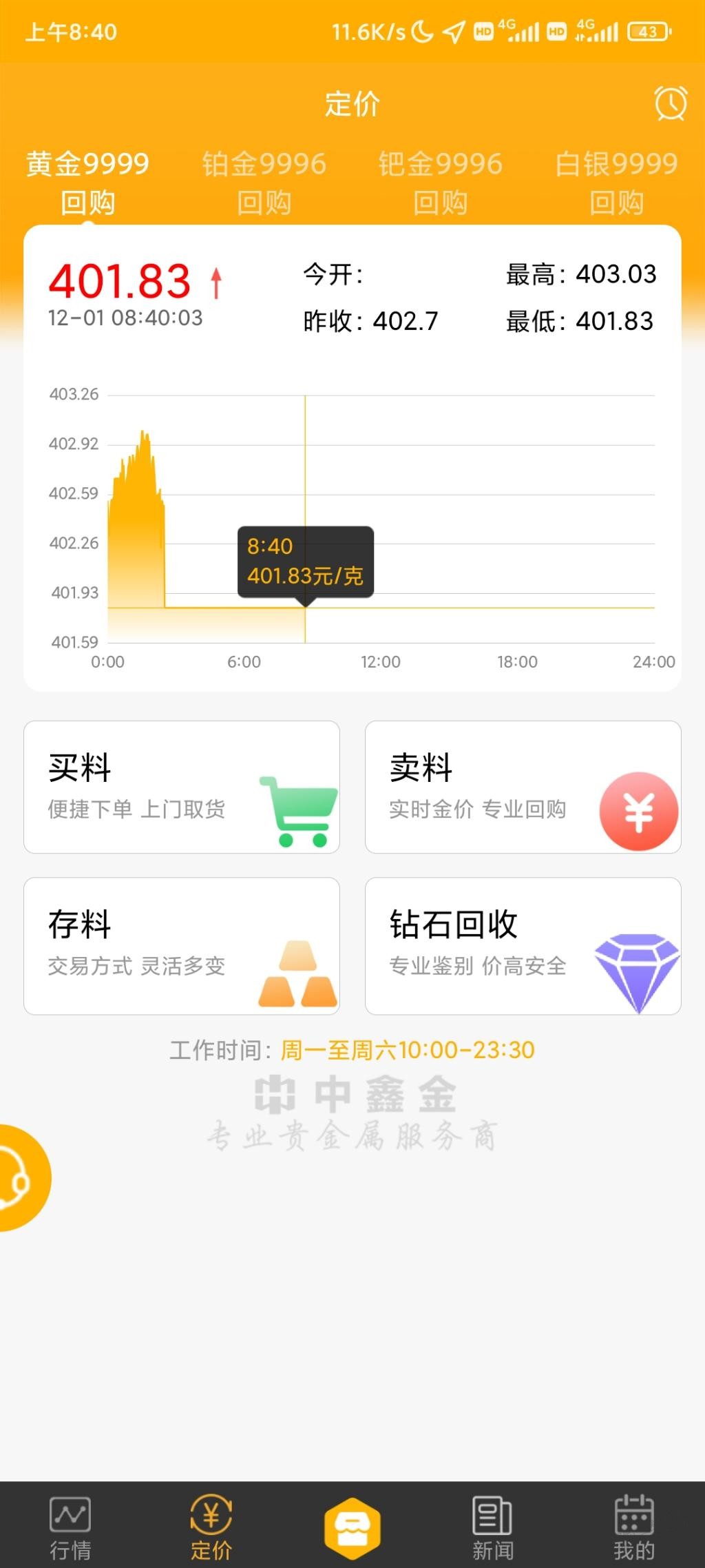 积存金都409了-中鑫金还是401-惠小助(52huixz.com)