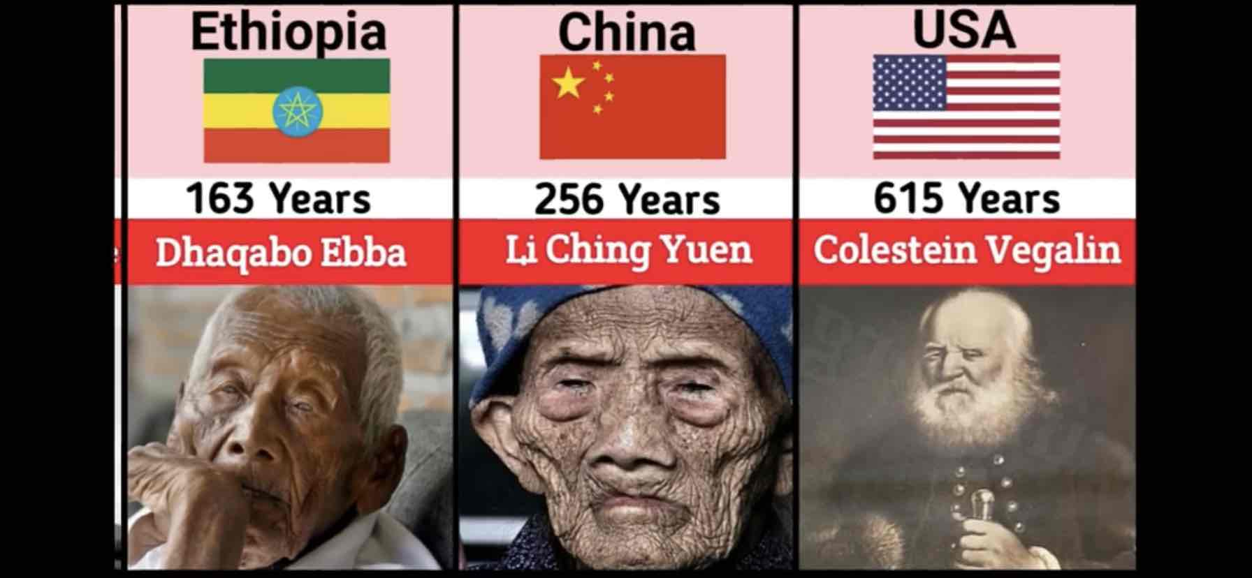 中国最长寿的人活了256岁-感觉不是真的（如图）-惠小助(52huixz.com)