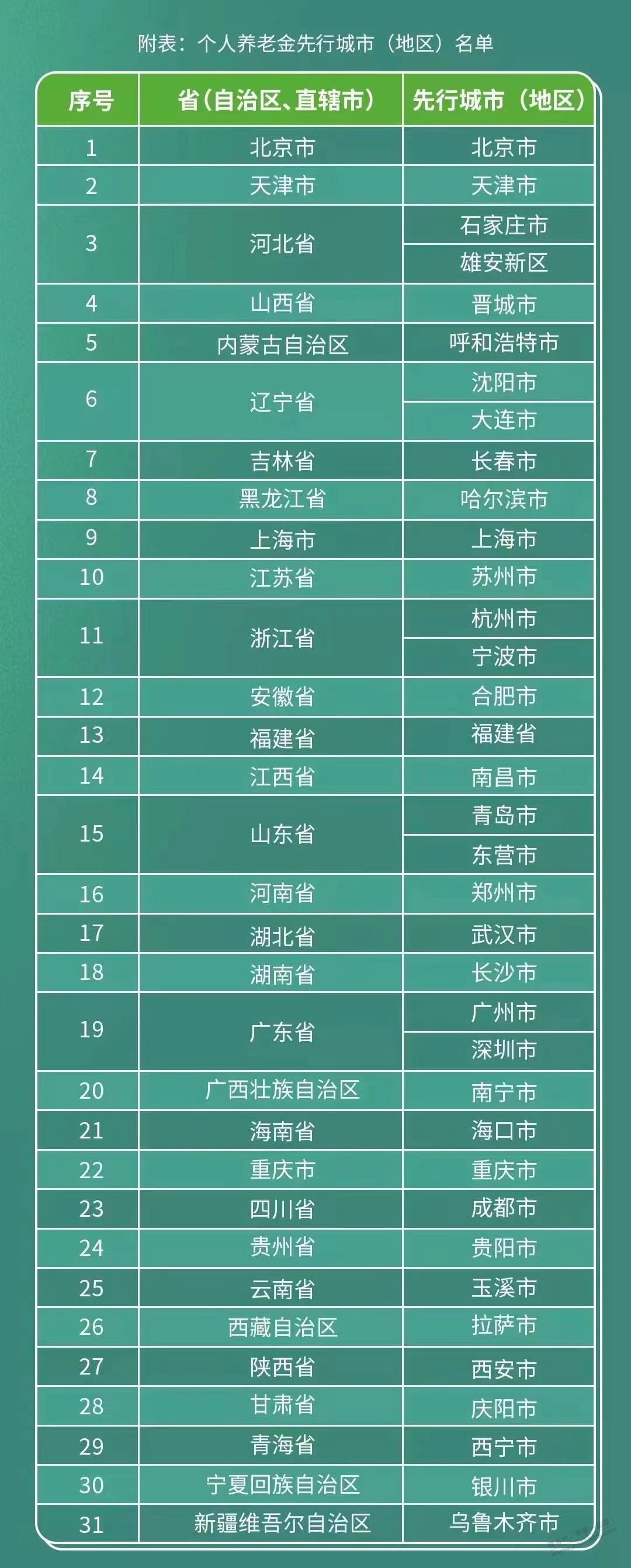 工行养老金可以买70（无工商卡也可以）-惠小助(52huixz.com)