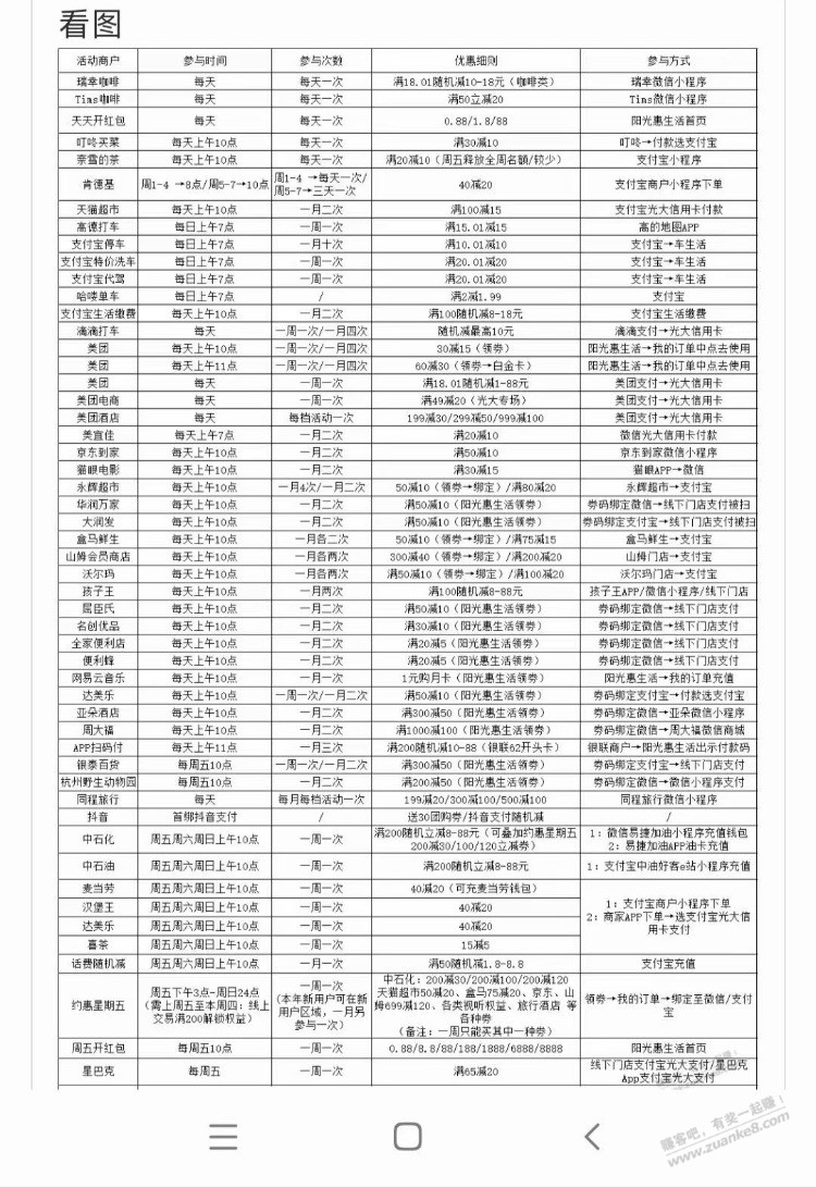 光大xing/用卡，集结号。我来骗果了。 - 0818团