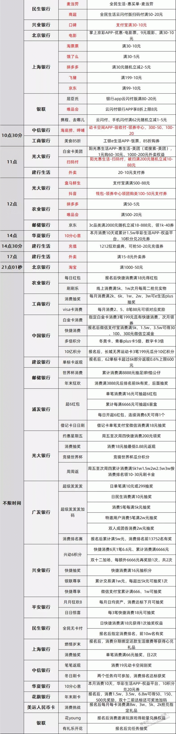 12月11日周日银行活动-惠小助(52huixz.com)