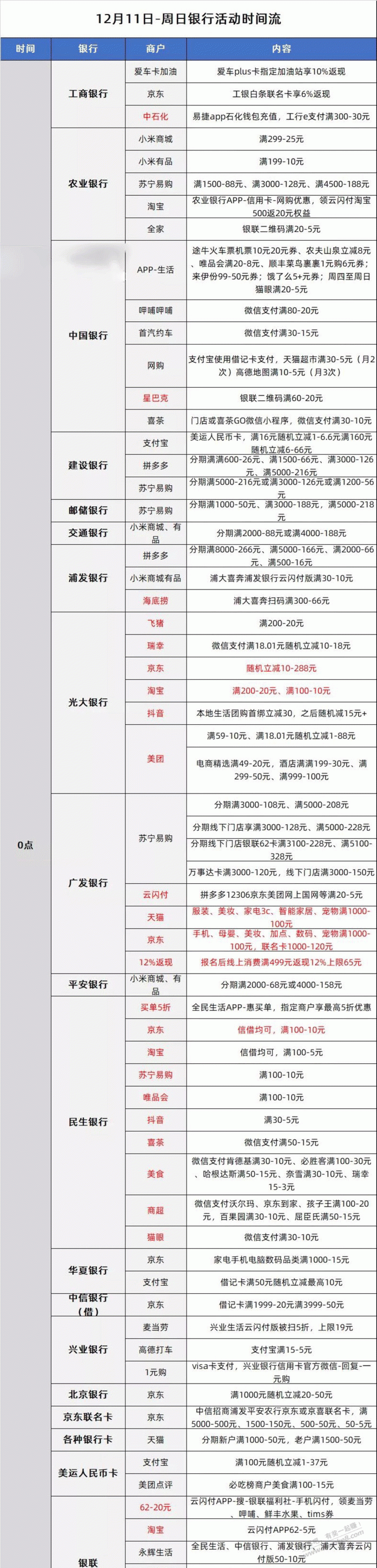 12月11日周日银行活动-惠小助(52huixz.com)